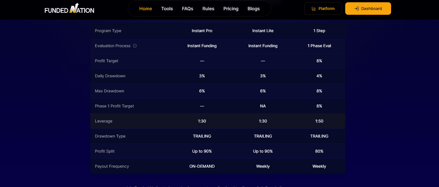 Funded Nation Risk management